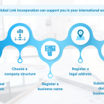 how-global-link-incorporation-help-you-open-company-abroad