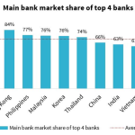 main-bank-market-share-of-top-4-banks-