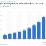 PayPal-annual-payment